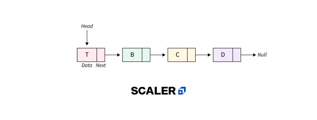 linked list