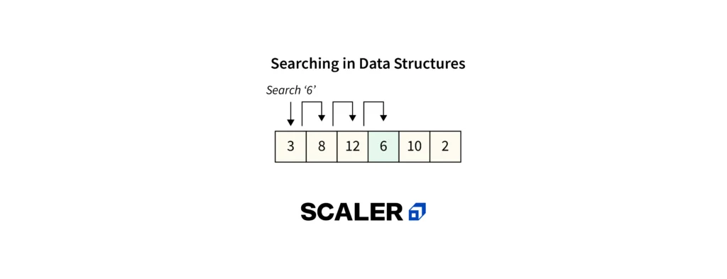 Searching Algorithms