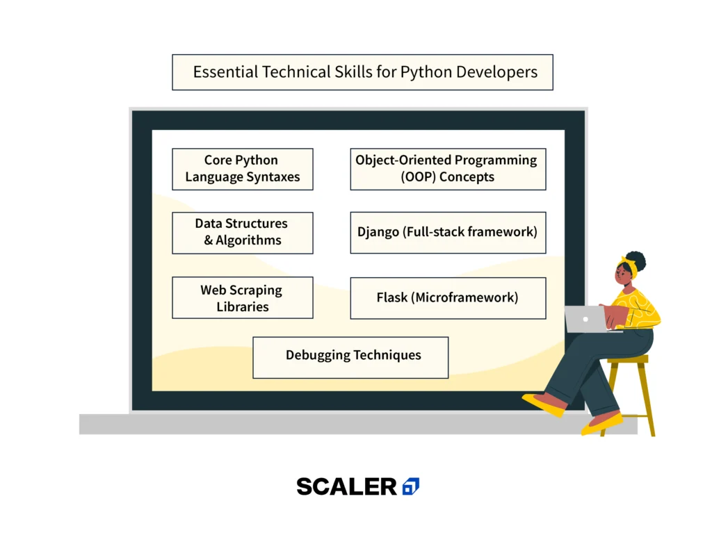 Top 20+ Python Developer Skills You Need in 2024