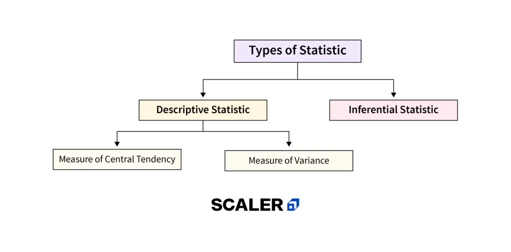 fundamentals of statistics