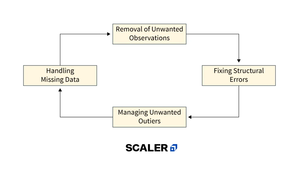 data cleaning in machine learning