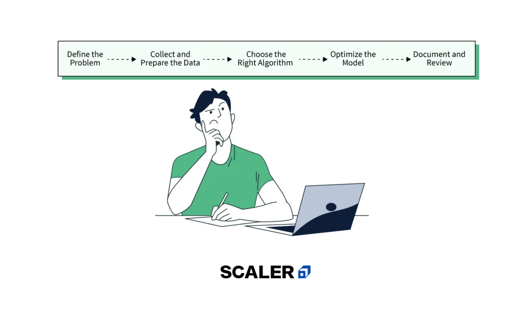 guide to write a machine learning algorithm