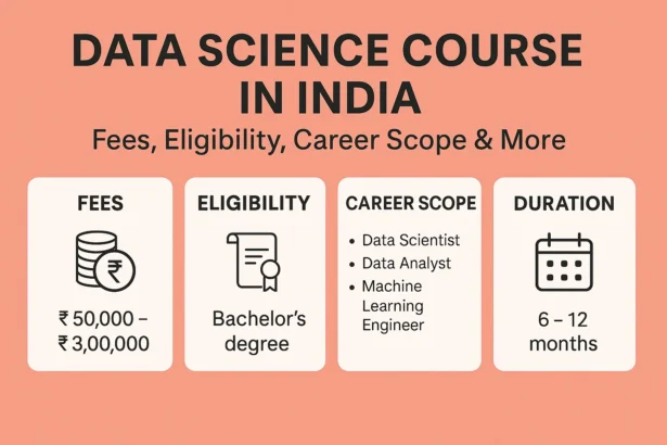 data science course fees