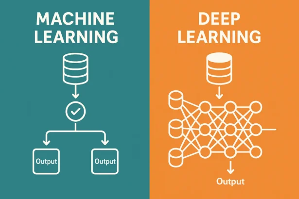 difference between machine learning and deep learning