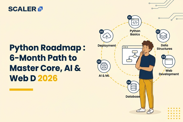 python roadmap