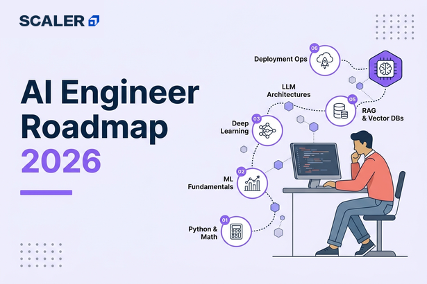 ai engineer roadmap