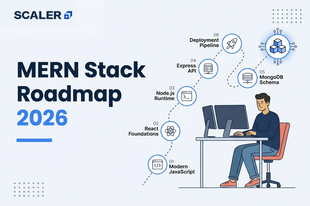 mern stack roadmap banner