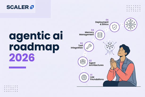 agentic ai roadmap