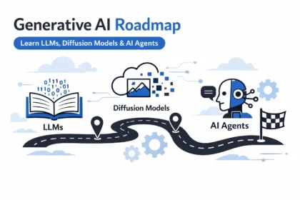 generative (gen) ai roadmap