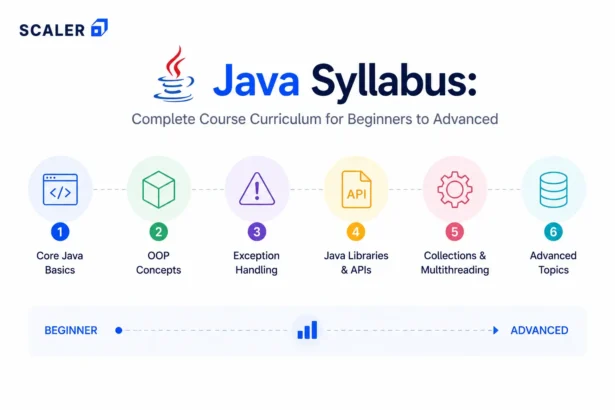 javal full curriculum syllabus