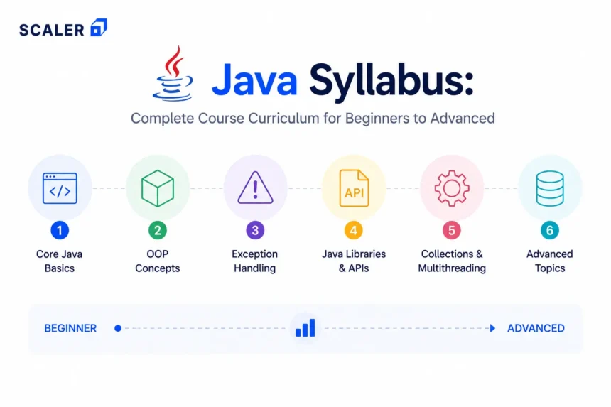 javal full curriculum syllabus