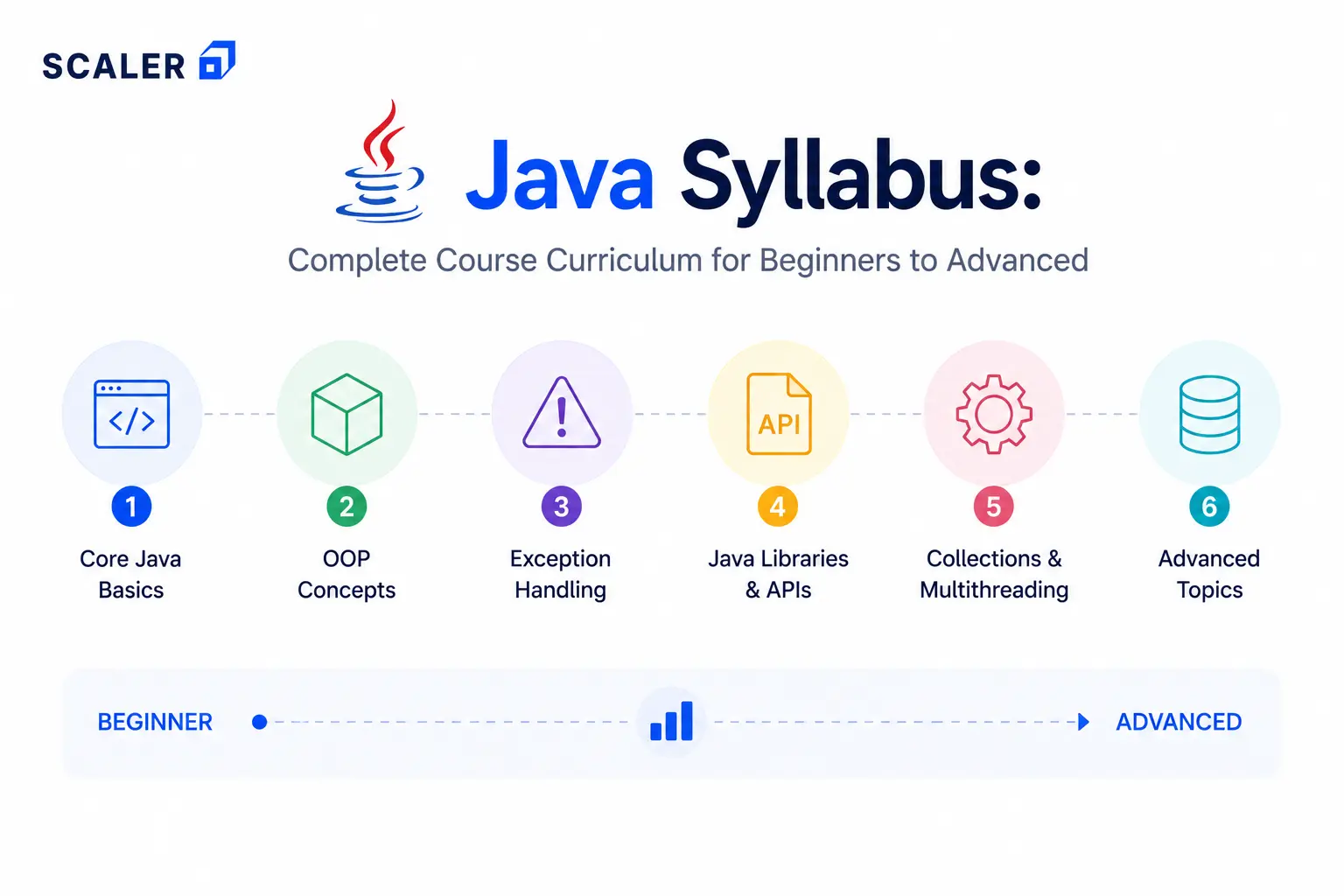 javal full curriculum syllabus