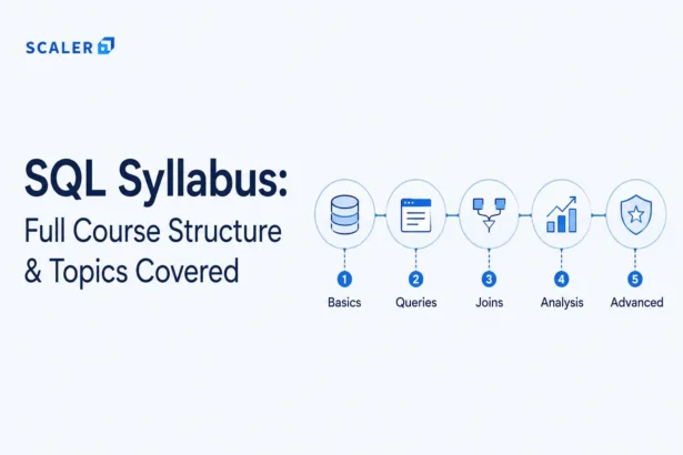 sql syllabus