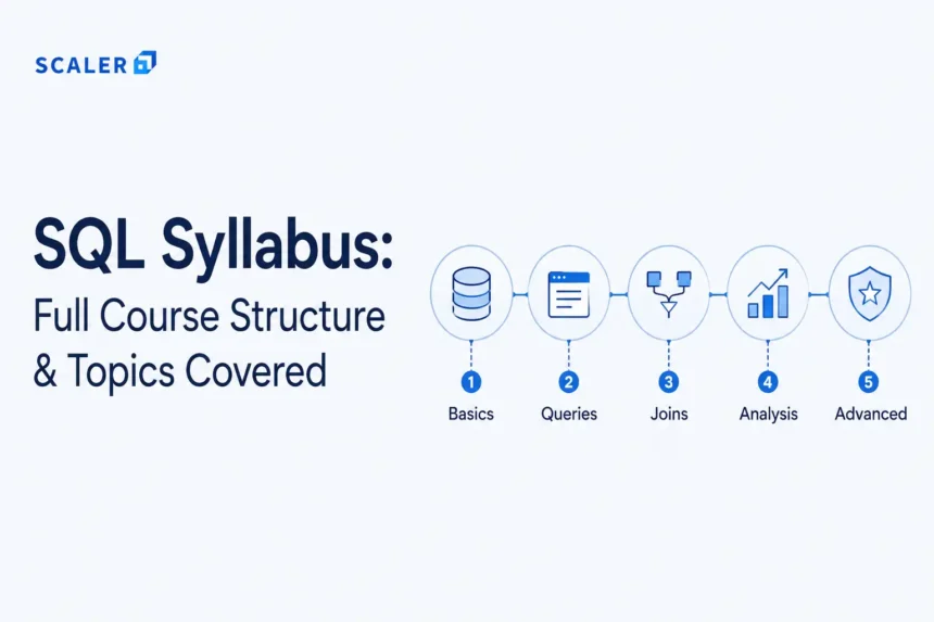sql syllabus