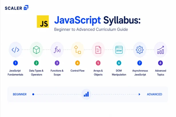 javascript syllabus