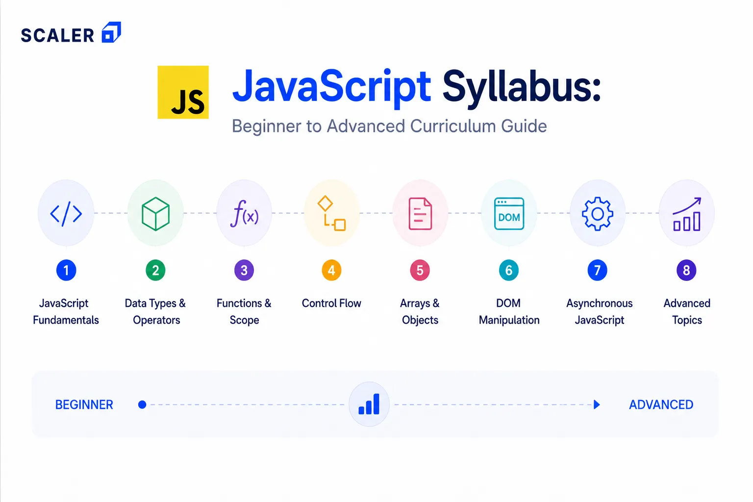 javascript syllabus
