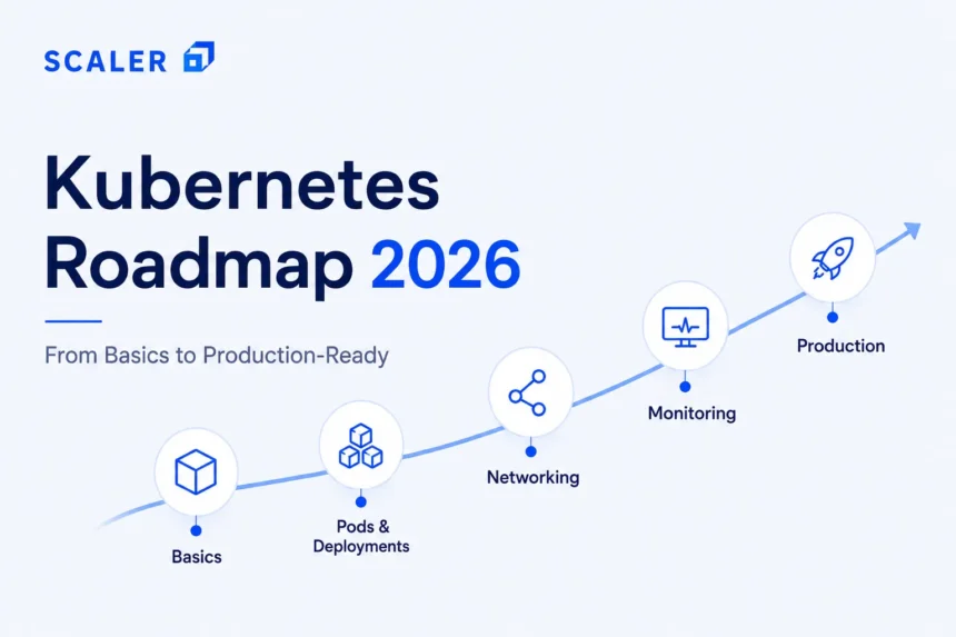 kubernetes roadmaps