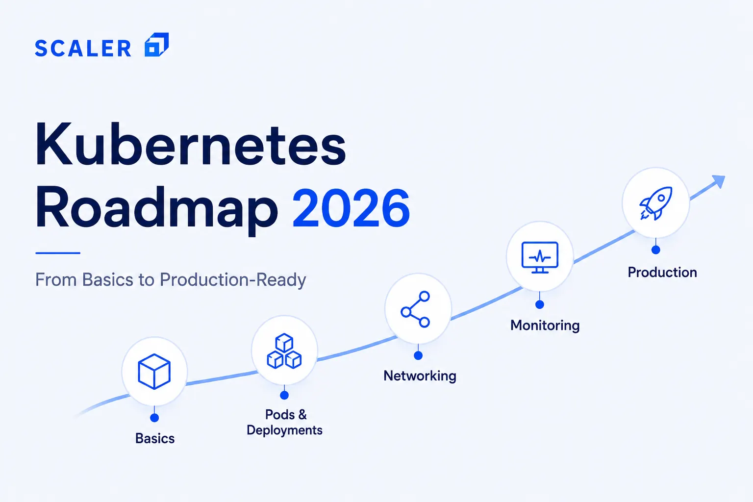 kubernetes roadmaps