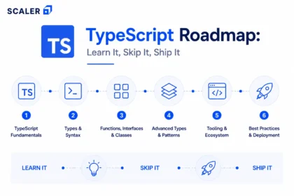 typescript roadmap
