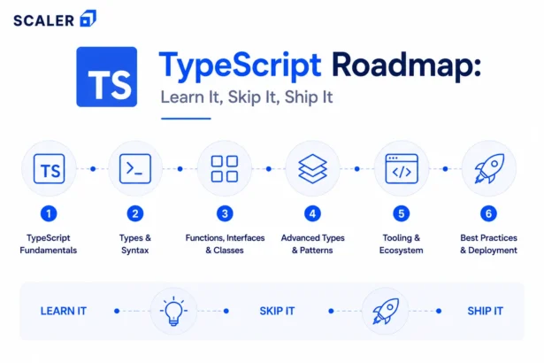 typescript roadmap