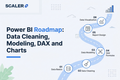 POWER BI ROADMAP