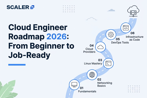 cloud engineer roadmap banner image