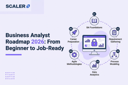 business analyst Roadmap