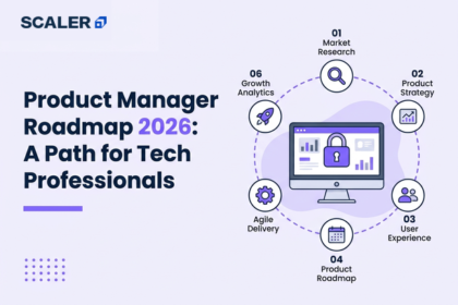 product manager roadmap