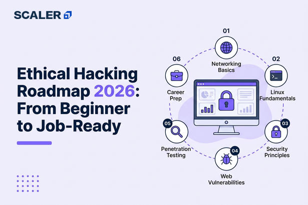 ethical Hacking Roadmap