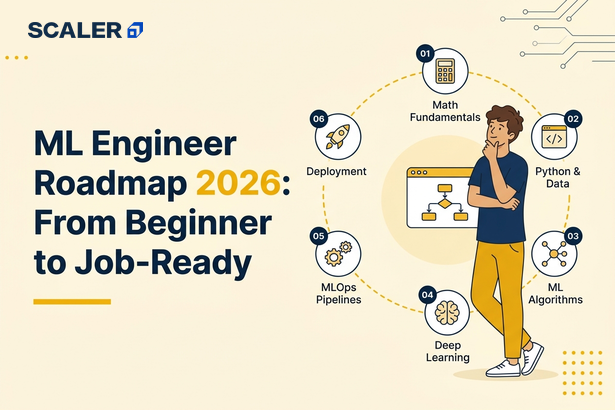 ML engineer roadmap