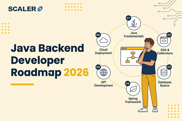 java backend developer roadmap