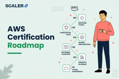 aws certification roadmap