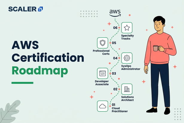 aws certification roadmap