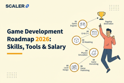 game development roadmap