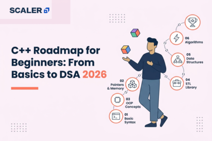 C++ roadmap for beginners