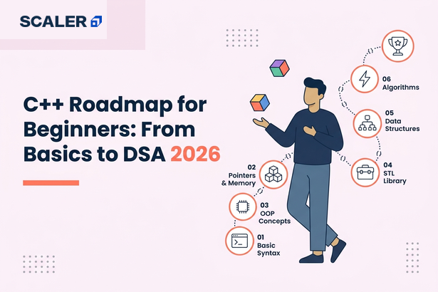 C++ roadmap for beginners